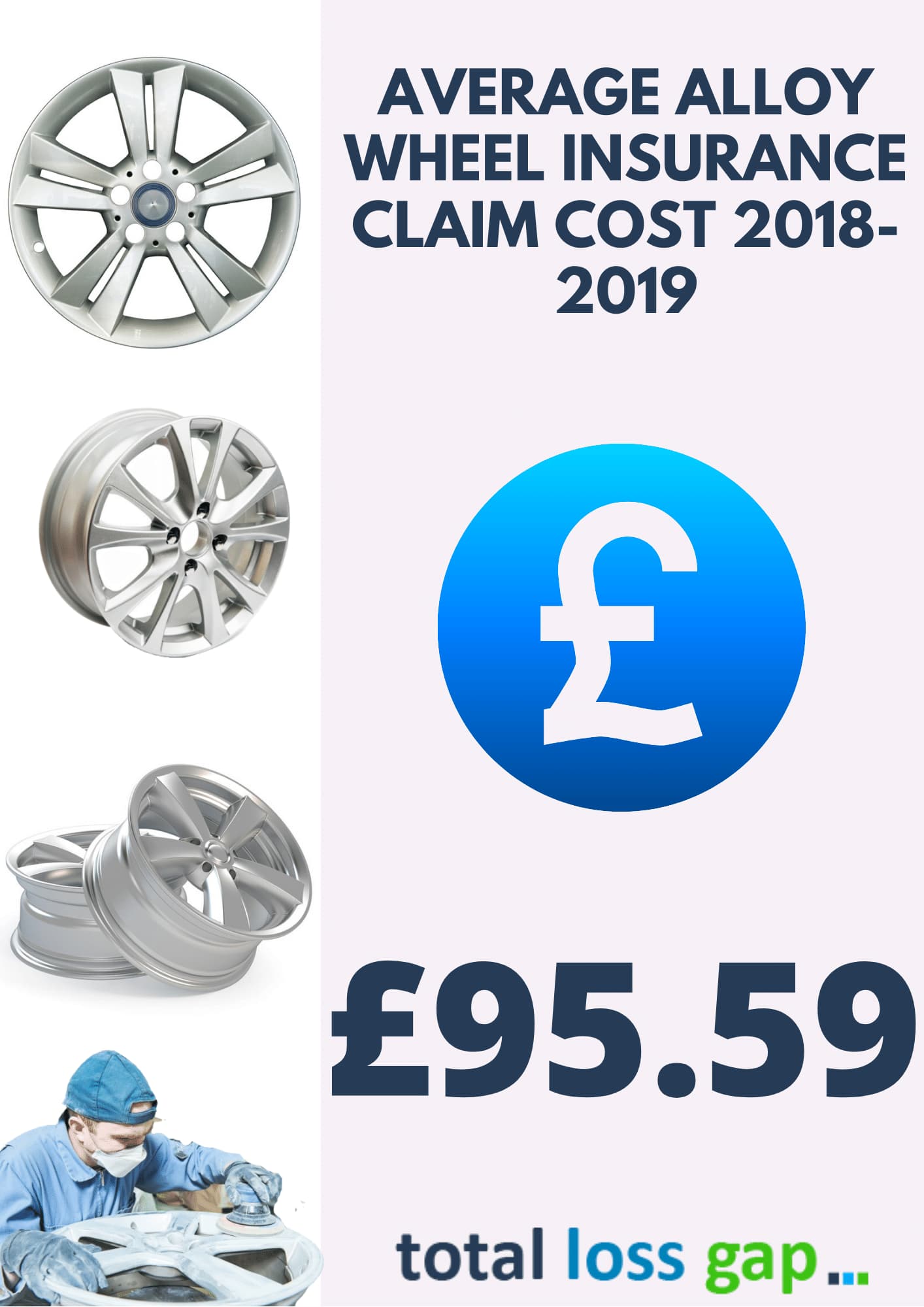 alloy wheel insurance claim costs