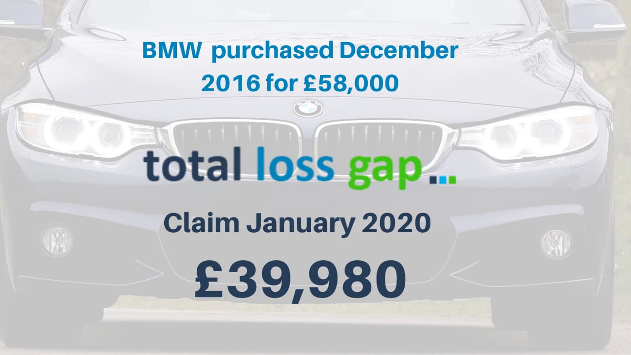 BWM Gap Insurance claim