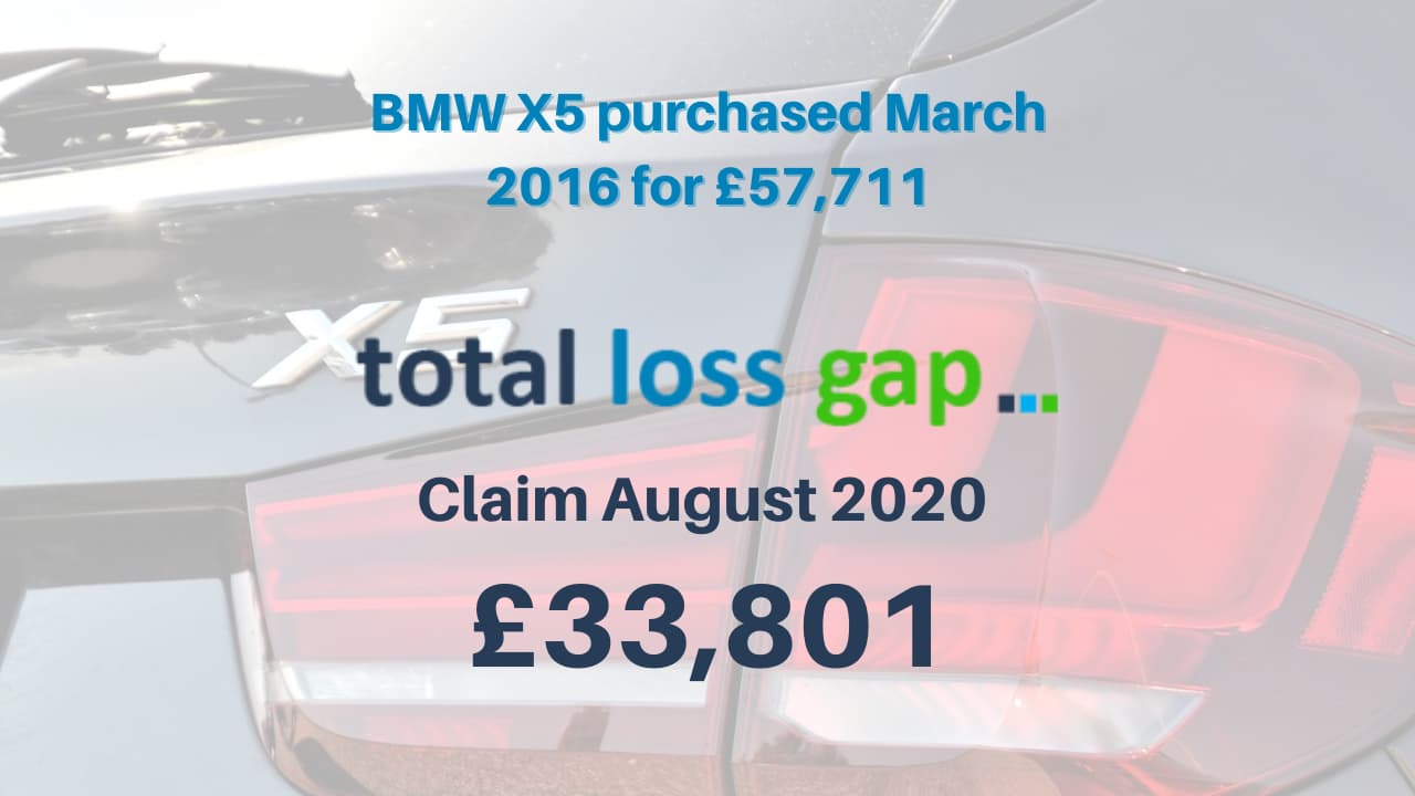 BMW X5 Total Loss Gap claim August 2020